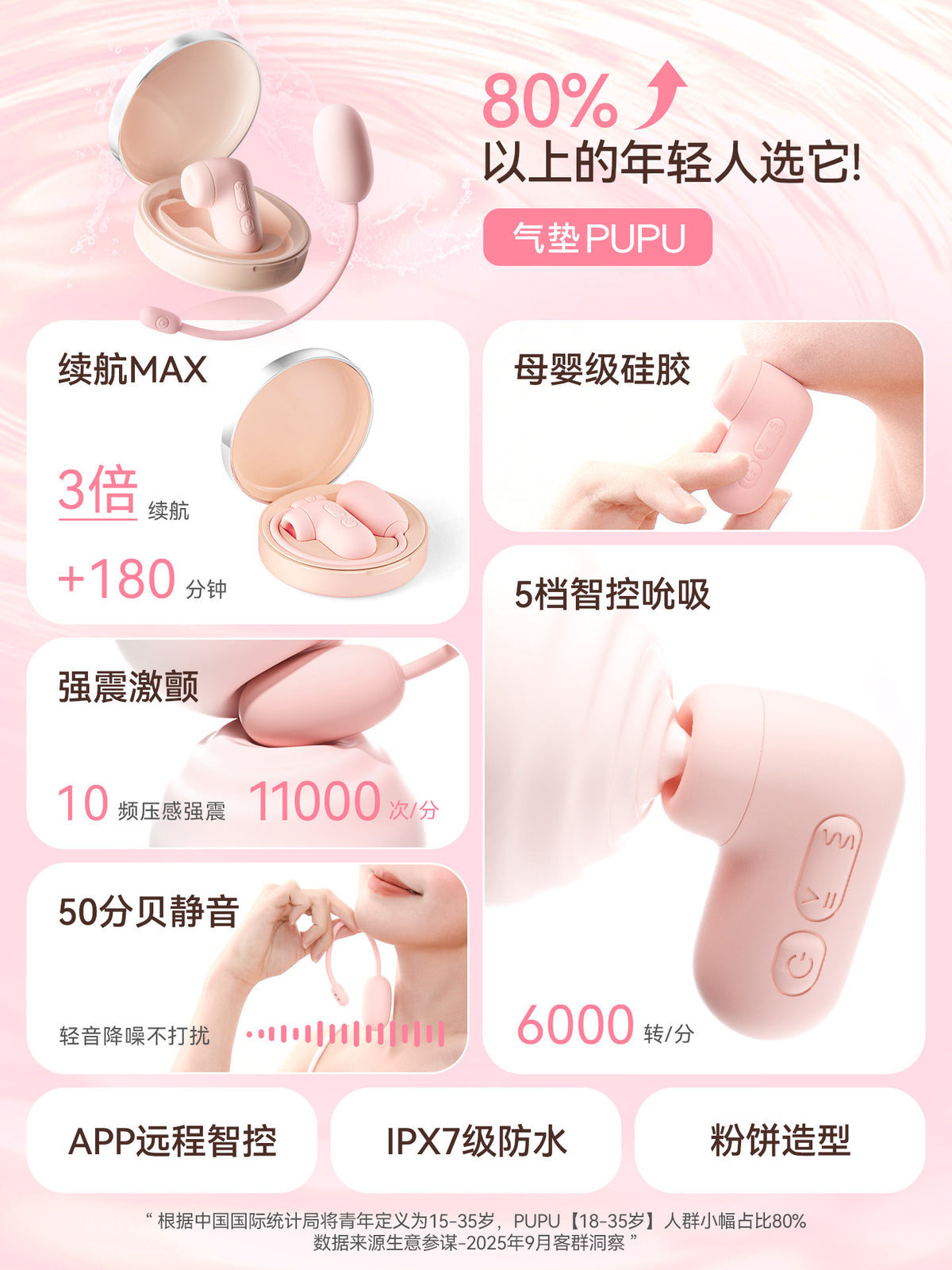 PUPU 材质、吸吮模式、震动模式及 APP 控制功能示意