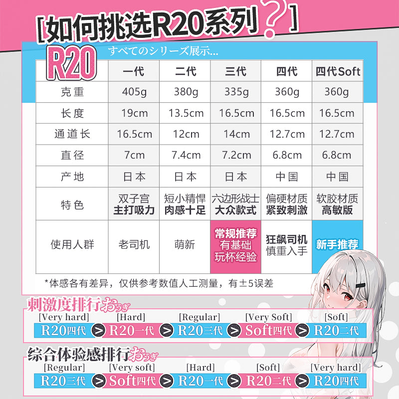 对子哈特Toysheart R20系列飞机杯自慰倒模名器 - 5款可选