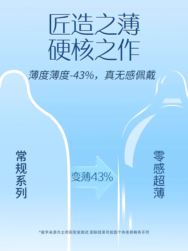 杰士邦ZERO零感超薄裸入避孕套 - 3只装